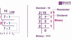 Image result for Binary 0 to 15