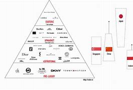 Image result for luxury brand pyramid 2023