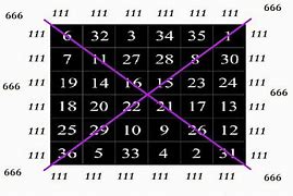 Image result for Babylonian Magic Square
