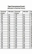 Image result for Feet into Meters Conversion Chart
