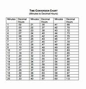 Image result for Newark Decimal and Fraction Conversion Chart