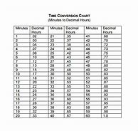 Image result for Time to Decimal Conversion Chart
