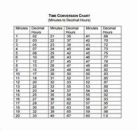 Image result for Metric Converter Calculator
