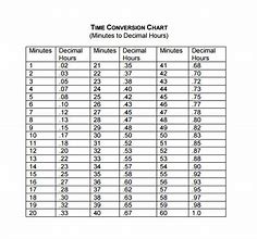 Image result for Decimal to Fraction Time Calculator Chart