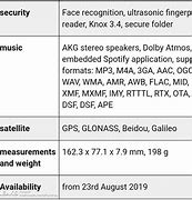 Image result for Galaxy Note 10 Specs