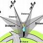 Image result for Signal GPS Path