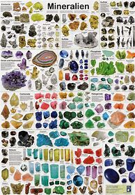 Image result for Mineral Identification Poster