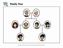 Image result for Funny Mike Family Tree