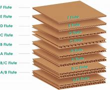 Image result for Carton Box Thickness