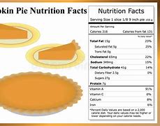 Image result for Punpkin Pie-Chart