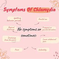 Image result for Chlamydia Symptoms Pictures