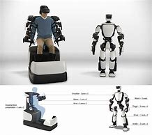 Image result for Features of Humanoid Robots