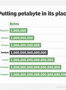 Image result for What Is a Petabyte