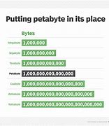 Image result for Petabyte Size