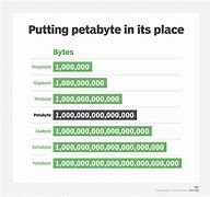Image result for Petabyte Infographoc