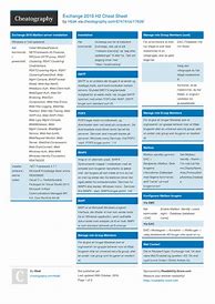 Image result for Microsoft Exchange Cheat Sheet