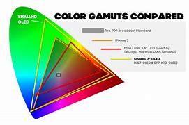 Image result for OLED Monitor Chart