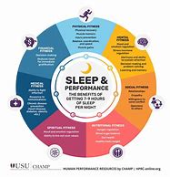 Image result for The Importance of Rest and Recovery