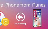 Image result for iPhone 6s Disabled Connect to iTunes Fix