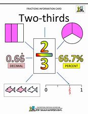 Image result for How to Convert Two Thrids