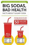 Image result for Large Soda Ban