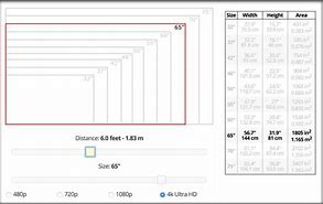 Image result for LED TV Size 3 Meters