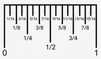 Image result for What Is the 5th Mark On a Ruler