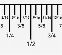 Image result for What Are Inches On a Ruler