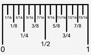 Image result for Sample of Metric Ruler