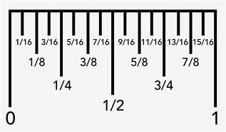 Image result for Ruler in Inches