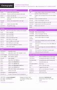 Image result for OneNote Cheat Sheet PDF Large