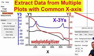 Image result for Xy Graph Digitizer
