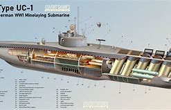 Image result for WW2 Submarines U=615