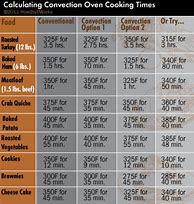 Image result for Convection Cooking Conversion Chart