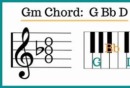 Image result for GM Piano Chord