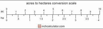 Image result for Acres Hectares Conversion Chart