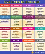 Image result for SI Prefixes