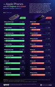 Image result for iPhone Battery Chart
