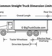 Image result for 16 Meters Length of Truck