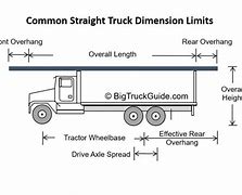 Image result for Heavy Truck Dimensions