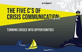Image result for Five CS If Lost