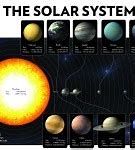 Image result for Planet Size Scale