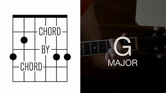 Image result for G Note On Guitar