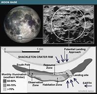Image result for Moon Base Plans
