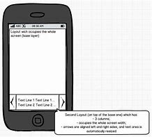 Image result for iPhone 4S Layout