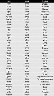 Image result for Meaning of Exist in Hindi