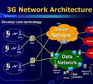 Image result for Gambar 3G