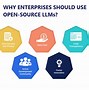 Image result for Open Source LLM