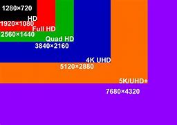 Image result for 4K I 8K TV
