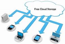 best free storage cloud 20 best free cloud storage 2018 comparison review best free storage cloud 20 best free cloud storage 2018 comparison review